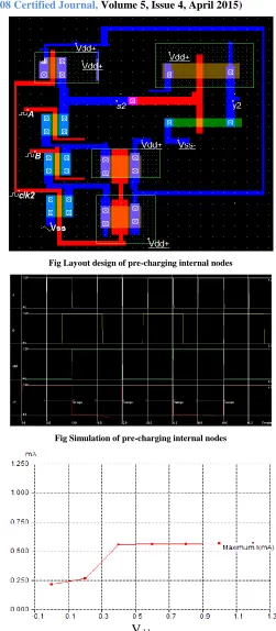 Fig Layout design of pre-charging internal nodes 