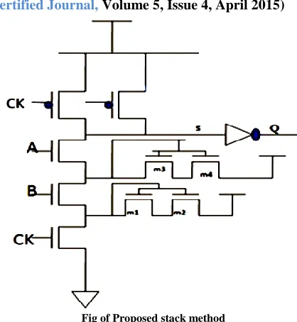 Fig of Proposed stack method 