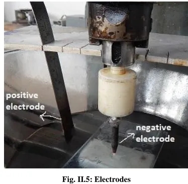 Fig. II.5: Electrodes  