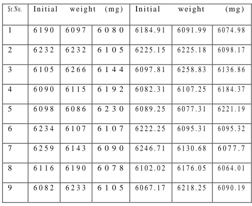 Table II Initial And Final Weight Of Work Piece 