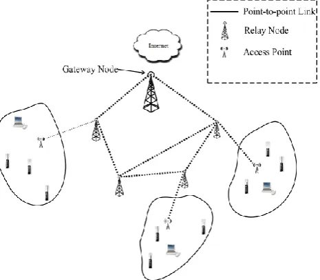 Figure 1.  WiLD network architecture for rural connectivity