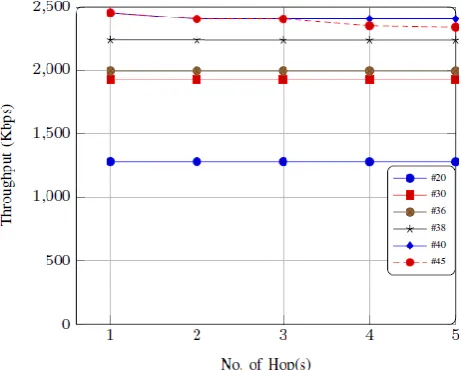 Table 4.  Simulation Parameters 