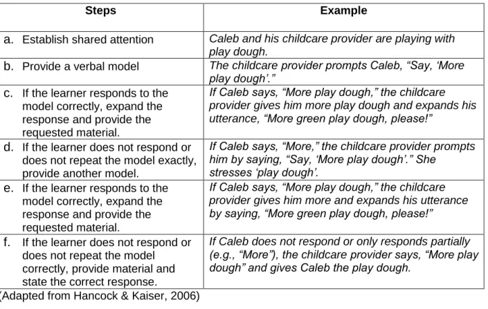Table 3. Modeling Technique Example  