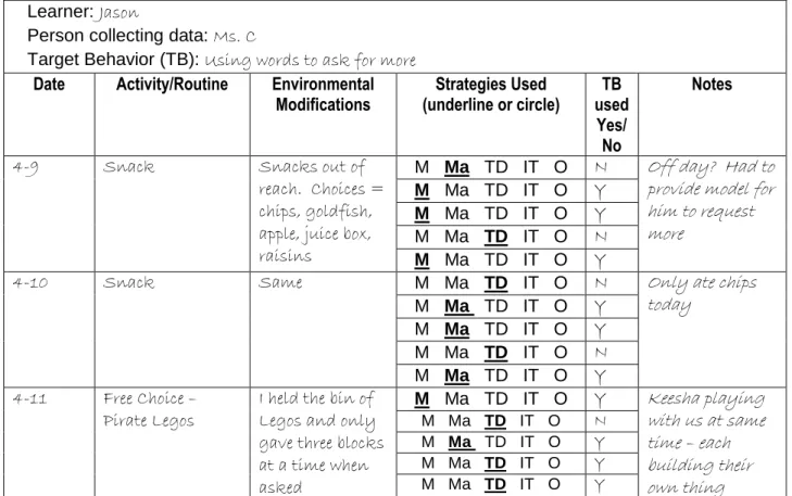 Table 7. Example of Outcome Data Collection 