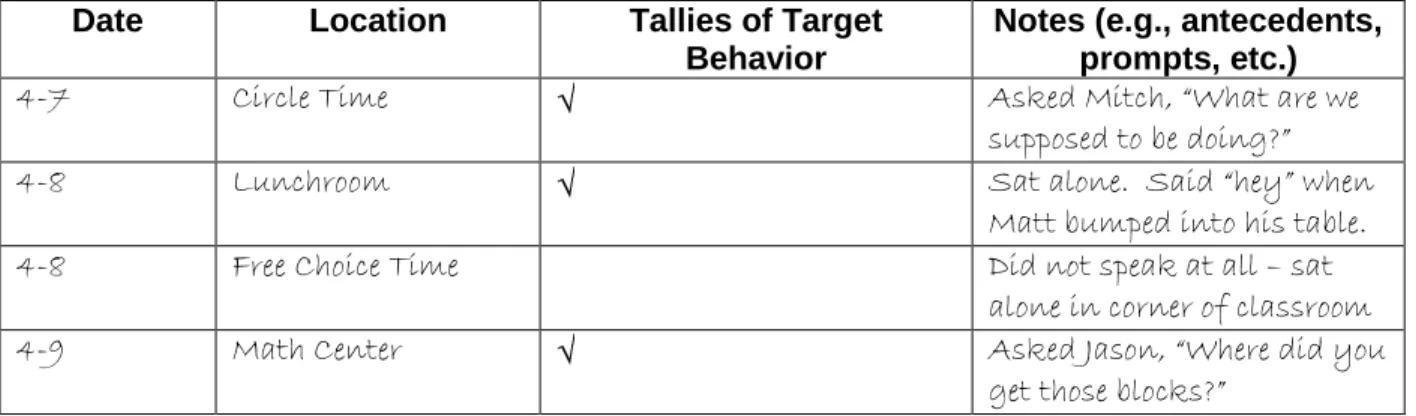 Table 2. Example of Baseline Data Collection 