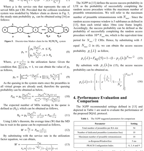 Figure 5.  Discrete-time Markov chain for the M/M/Ng system 