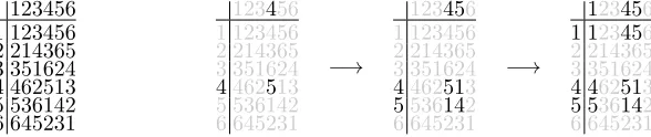 Figure 1. The Cayley table of the symmetric group{ S3 (left), and calculation of Cl({4}) =1, 4, 5} (right)