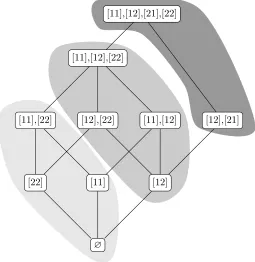 Figure 5. The subsemigroup lattice ofsubsemigroups containing nontrivial permutations