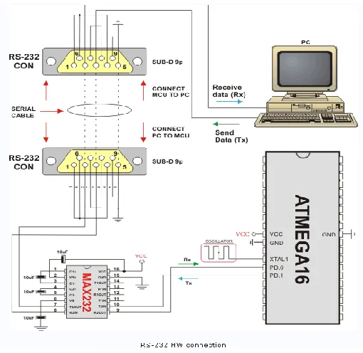 Fig 4 algorithm for micro c 