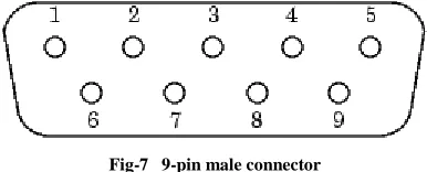 Fig-7   9-pin male connector 