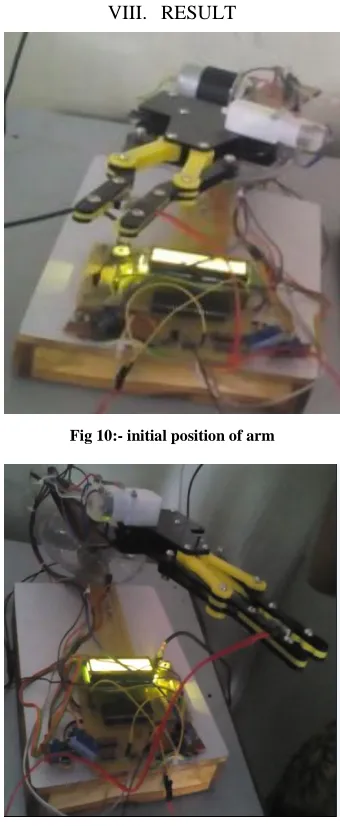 Fig 10:- initial position of arm 