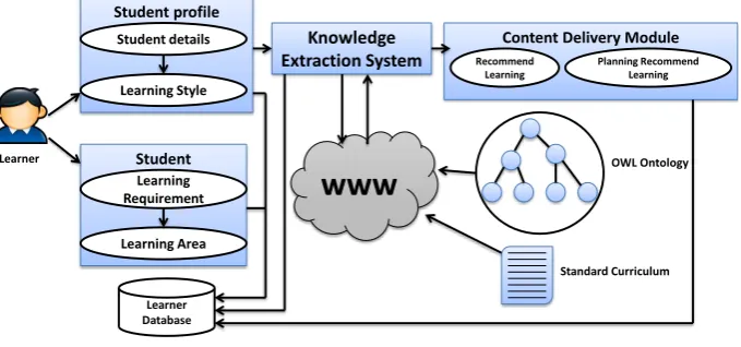 Fig. 1. System Architecture