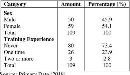 Table 2: Respondent distribution based on sex and training experience.  
