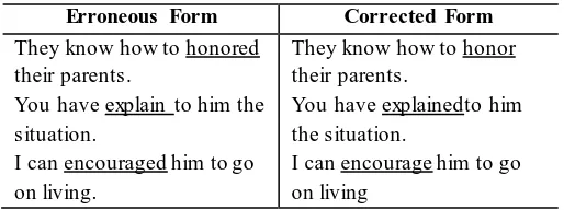 Table.1: Subject Verb Agreement 