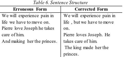 Table.7. Mechanics and Punctuation 