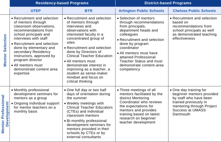 Table 1: Program Components included in resource cost estimates  