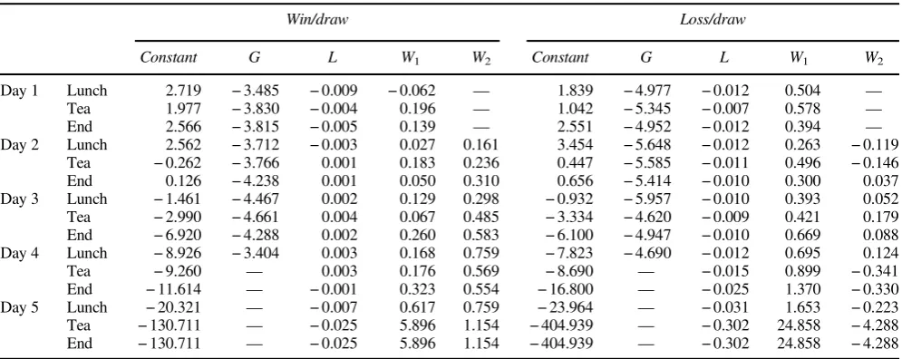 Table 4The ﬁtted parameter estimates for each session of the match with covariates lead (L), total wickets down by reference team (W1), totalwickets down opposing team (W2) and ground effect (G)