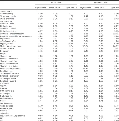 Table 3. Adjusted Model for Nonvariceal Upper Gastrointestinal Bleeding Stratiﬁed by Coding of Peptic Ulcer (Age, Year,Practice, and Sex Matched)