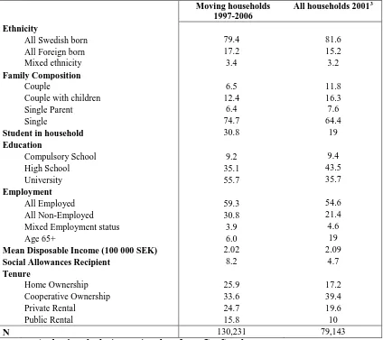 Table 1. Descriptive statistics of neighbourhoods in 2001 (excludes neighbourhoods with under 50 inhabitants)