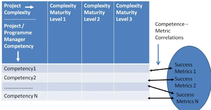 Figure 3.3: Schematic Representation of this Research 