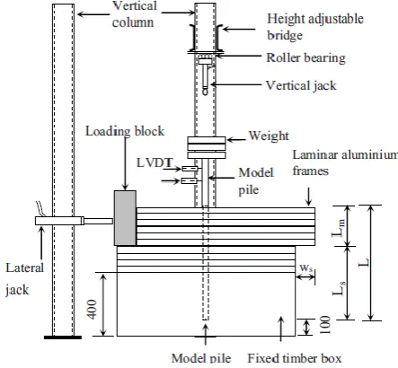 Fig. 3: Physical Model Test Setup, Ghee [15] 