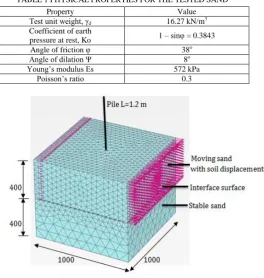 Fig. 5: Predicted and Measured Bending Moment Along the Pile 