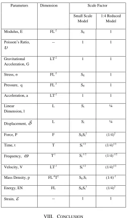 TABLE IMILITUDE I RELATIONS