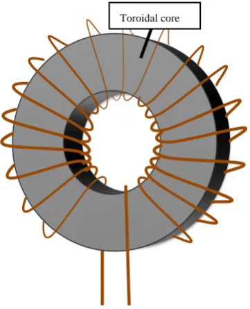 Figure 3.  Fabrication of toroidal core from a ferrite sheet (cut the sheet in the form of toroids, stack and paste them) 