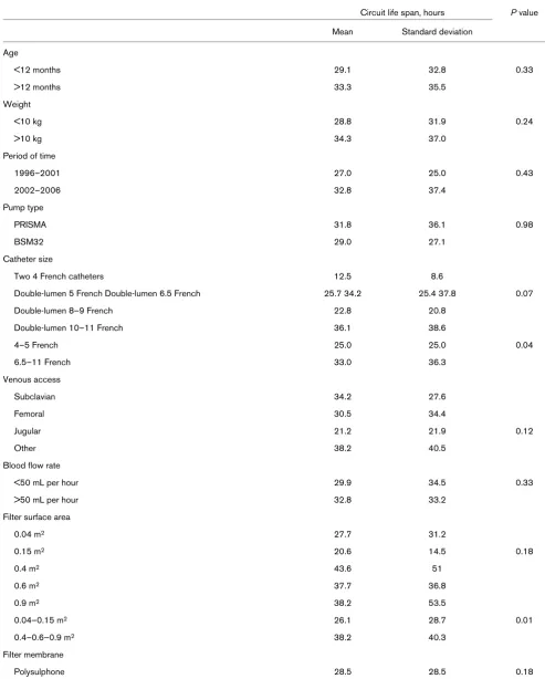Table 2