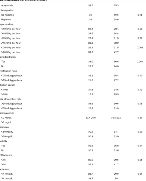 Table 2 (Continued)