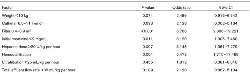 Table 3