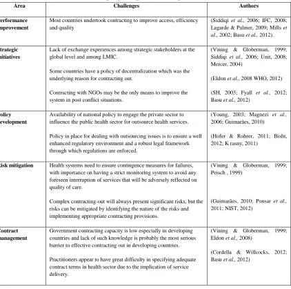 Table 2.3 Challenges facing outsourcing in LMIC healthcare system 