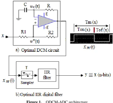 Figure 1.  ODCM-ADC architecture 