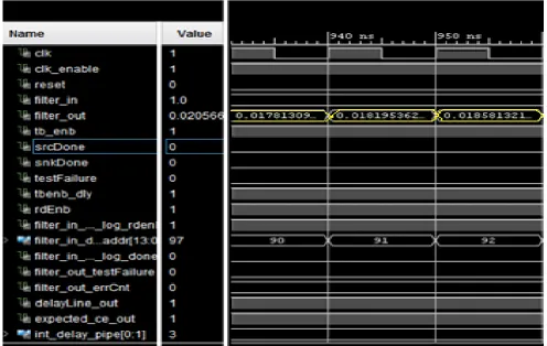 Figure 5.  Hardware Co-Simulation environment 