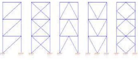 Figure 2 Eccentrically braced frames 