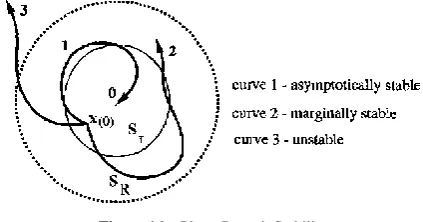 Figure 15.  Omega Angle Production 