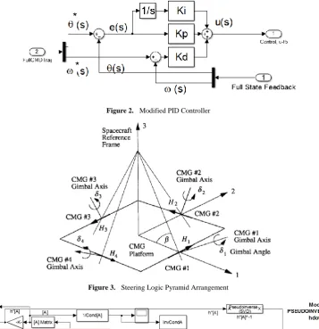 Figure 3.  Steering Logic Pyramid Arrangement 