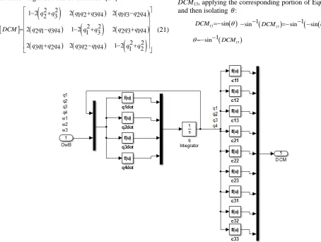 Figure 6.  Quaternion and DCM Calculation 