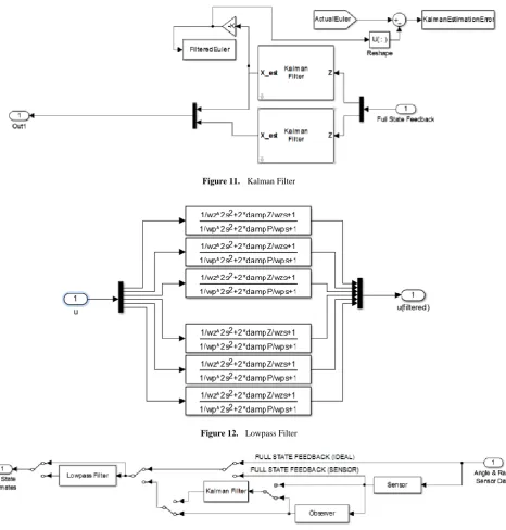 Figure 11.  Kalman Filter 