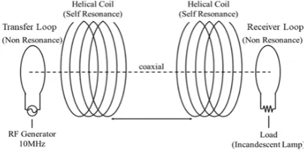 Figure 2.  One input and one output circuit