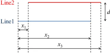 Figure 6.  Analysis model of mutual inductance of two lines 