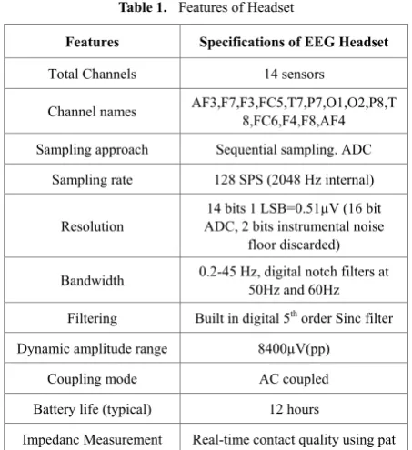Table 1.  Features of Headset 