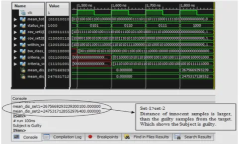 Figure 12.  Output of FPGA (Guilty response of subject) 