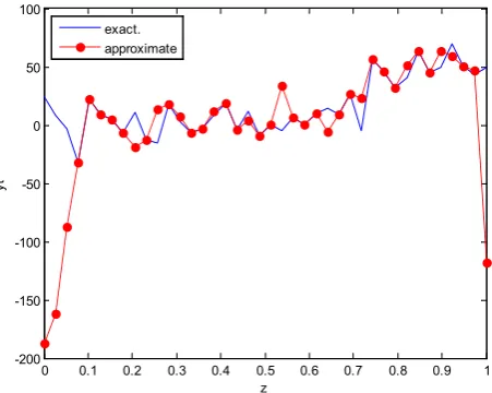 Figure 55.  Real and approximate Loranz dynamical map with logistic noise (v=15) and initial y=0.1 using FFT transfer function 