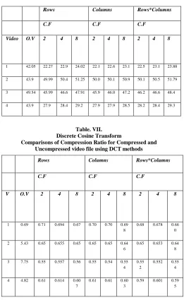 Table 7     Discrete  Cosine Transform:1 