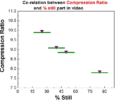 Table X Comparison of Visual Quality for Rows and Compression Factor 2 