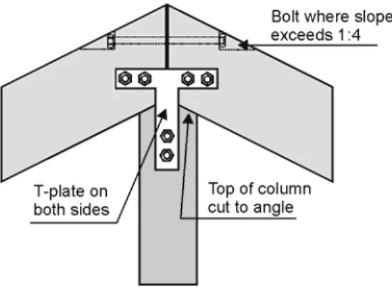 Figure 6.18: Beam to column detail where the beams are pitched. 