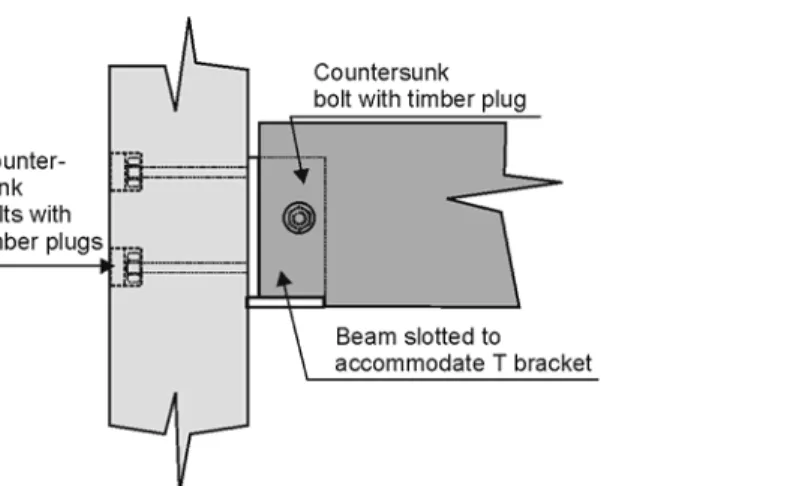 Figure 6.21: Beam to column connection, where the connectors have been recessed and are hidden