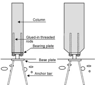 Figure 6.15: Column base with anchor bolts glued into timber column. Force transfer through direct bearing on      metal plate
