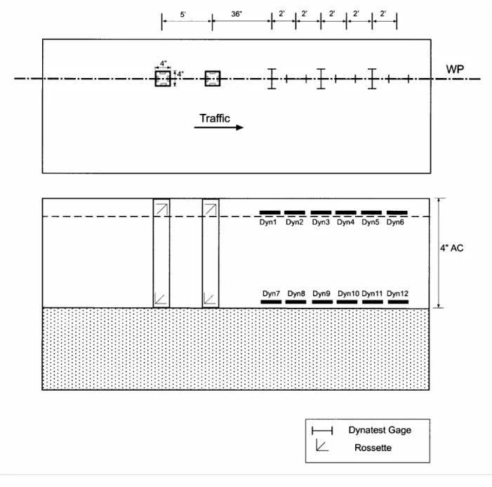 Figure 2.1  Instrumentation of 4 inch AC Section 
